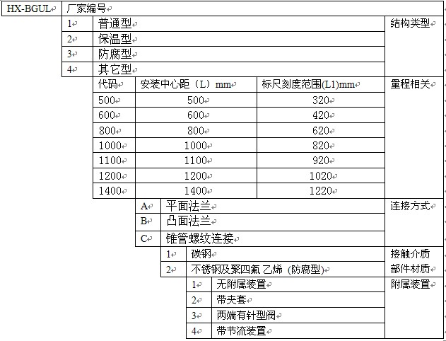 玻璃型號.jpg