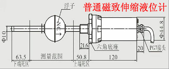 結(jié)構(gòu)