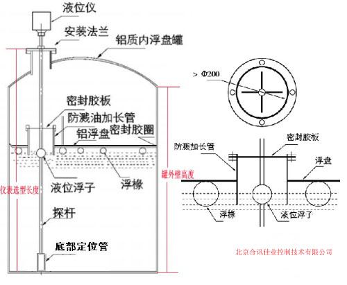應(yīng)用