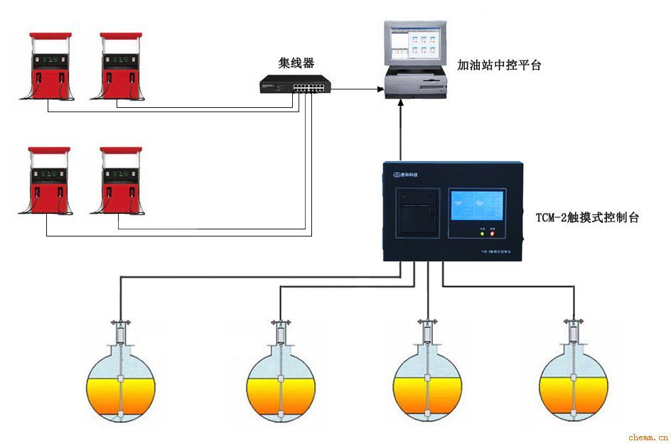 加油站系統(tǒng)