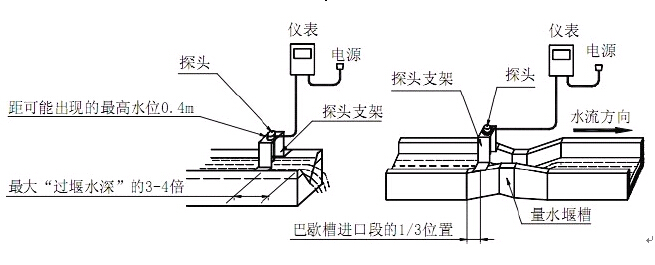 注意事項