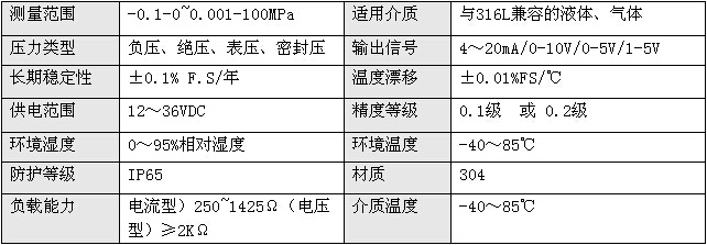 參數(shù)