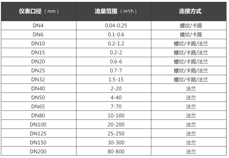渦輪測量范圍.png