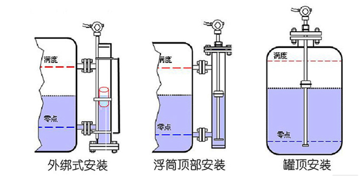 安裝方式.png